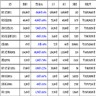 비트코인,가상화폐,리움,보이