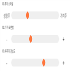 점수,기록,종목,위치,오성첨단소재,상위