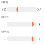 점수,기록,종목,위치,알루코,상위