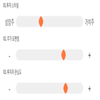점수,기록,종목,위치,상위