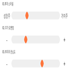 점수,기록,종목,위치,와이아이케이,상위