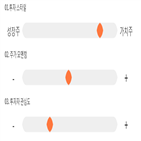 점수,기록,코트렐,종목,위치