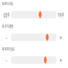 점수,기록,종목,위치,CJ헬로