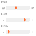 점수,종목,동부제철,투자,대비