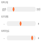 점수,기록,종목,위치,유니슨