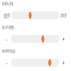 점수,기록,종목,위치,덴트