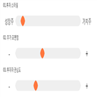 점수,종목,기록,투자,위치