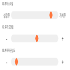 점수,기록,종목,위치,케이티스