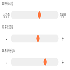 점수,기록,종목,위치,상위