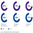 성장,경제,기업,글로벌