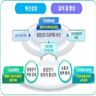 융합연구,해결,문제,연구자,계획,기본계획,국민,연구