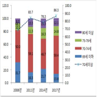 노인,이상,연명치료