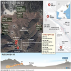 핵실험,풍계리,폭파