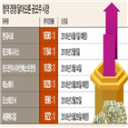 공모주,청약,현대사료,경쟁률,주식,코스닥벤처펀드,상장