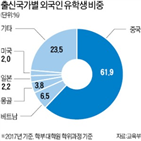 유학생,외국인,대학,등록금,정원,고려대,교수