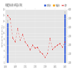 이매진아시아,계약금액,수주공시