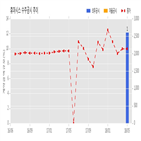 휴마시스,계약금액