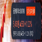 외국인,동양네트웍스,순매수,전일