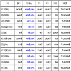 비트코인,가상화폐,6.63