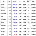 비트코인,가상화폐,리움,거래