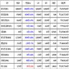 비트코인,가상화폐,거래,리움