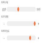 점수,기록,종목,위치,대동스틸,상위