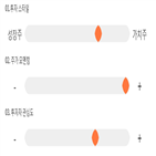 점수,기록,종목,위치,한국석유,상위