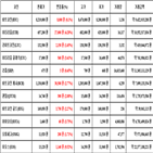 비트코인,리움,가상화폐