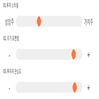 점수,기록,종목,알루코,위치,상위