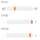 점수,종목,광명전기,기록,투자