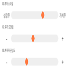 점수,기록,종목,위치,광동제약,상위