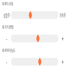 점수,기록,종목,위치,동국,투자
