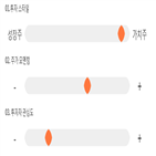 점수,기록,종목,위치,디와이