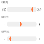 점수,기록,종목,위치,포스코강판,상위