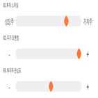 점수,기록,종목,위치,삼현철강,상위