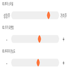 점수,기록,종목,위치,대동공업