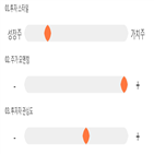 점수,종목,기록,투자,위치