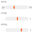 점수,기록,토크,종목,위치