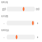 점수,기록,종목,위치,동일제강,상위
