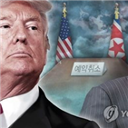 북한,미사일,문제,회담,압력