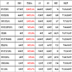 비트코인,리움,가상화폐