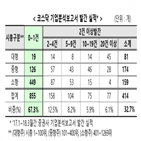 보고서,기업,발간,코스닥,기술분석보고서