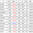 비트코인,가상화폐,리움,거래