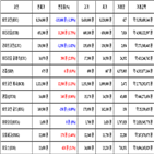 가상화폐,비트코인,리움,거래