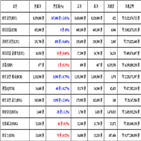 비트코인,가상화폐,거래,이오스