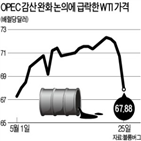 산유국,감산,러시아,유가,방안,원유