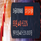 기관,외국인,순매수,거래,코닉글로리