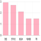 1.49,0.64,상위,대비,전일,기사