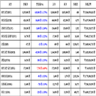 비트코인,가상화폐,리움,거래