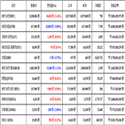 비트코인,가상화폐,보이,거래